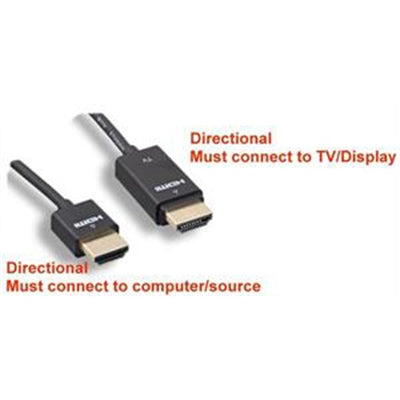 Slim HDMI Cable 15 Feet