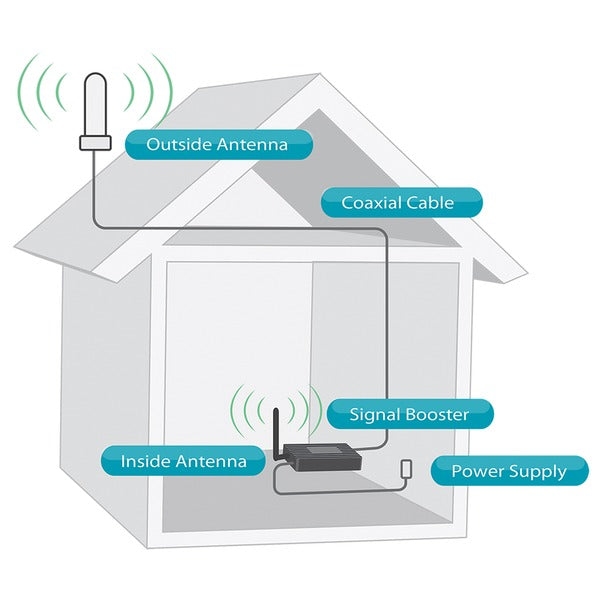 Fusion4Home(R) Omni/Whip In-Building Cellular Signal-Booster Kit